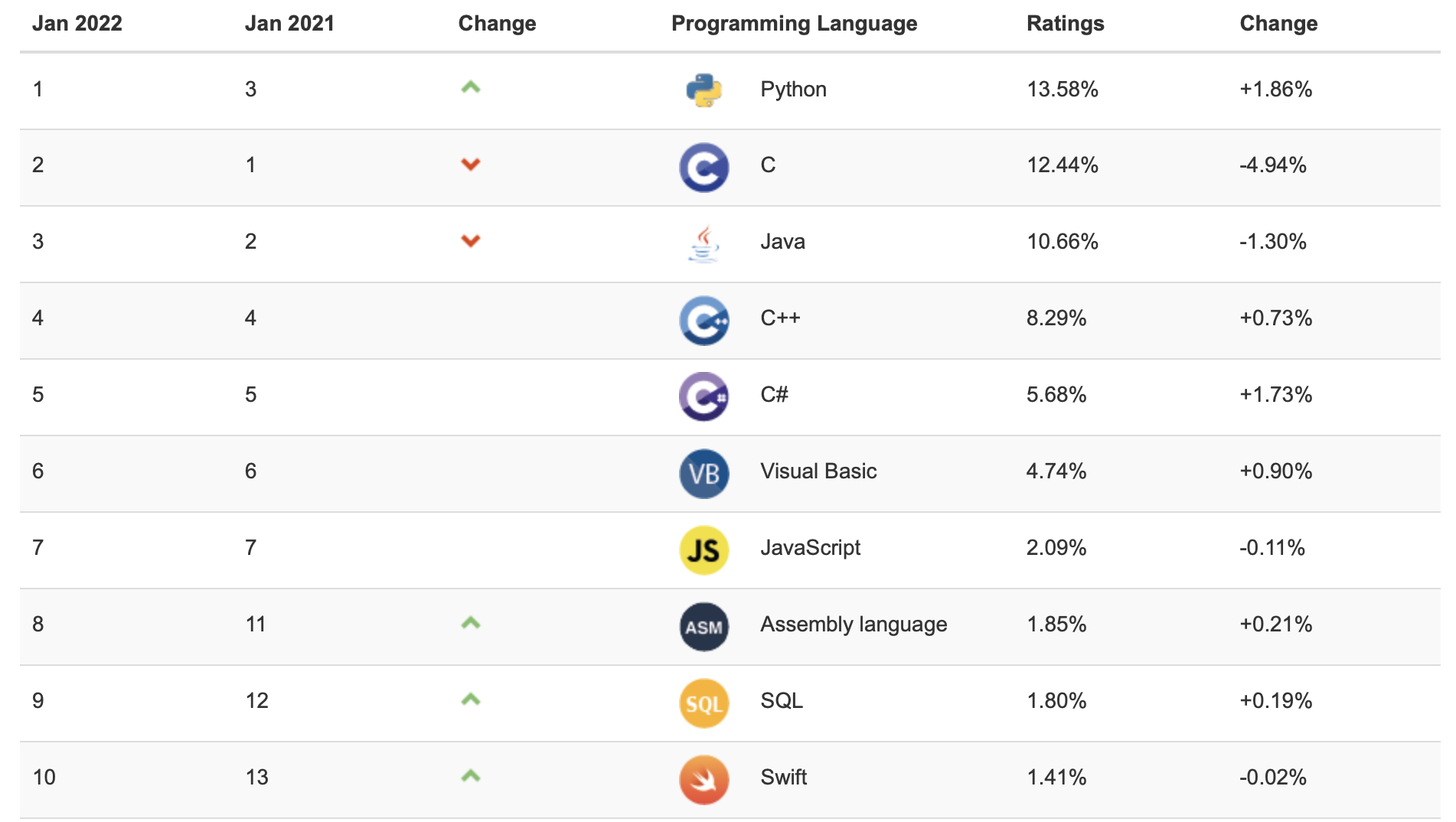 which-programming-language-should-i-learn-steve-yang